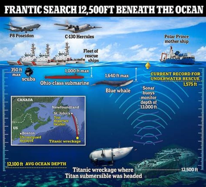 Exploring The Depths: The Journey Of OceanGate To The Titanic