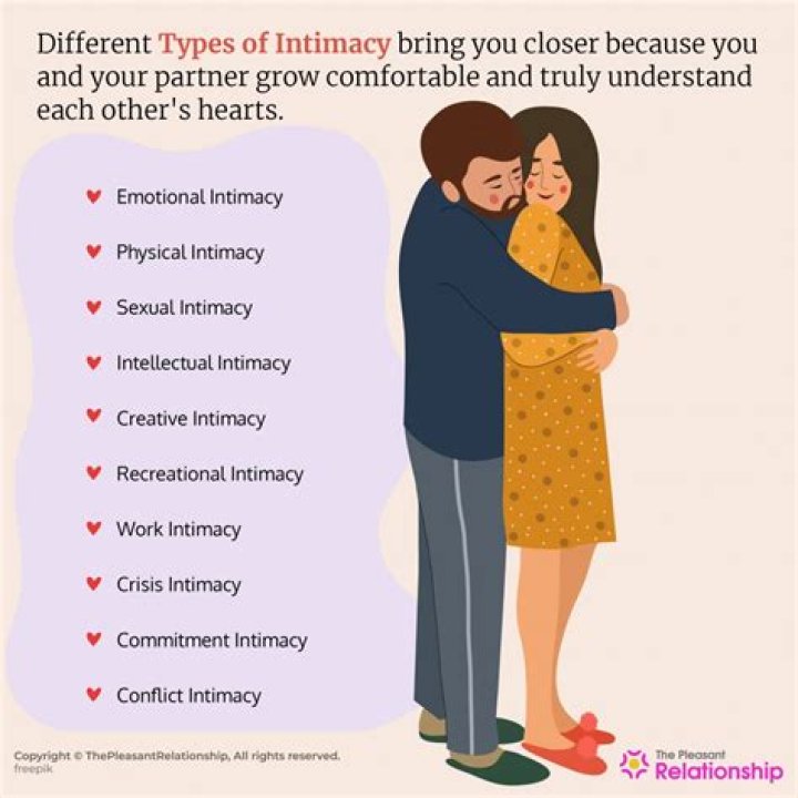 Exploring The Diverse Spectrum Of Sexual Relationship Types