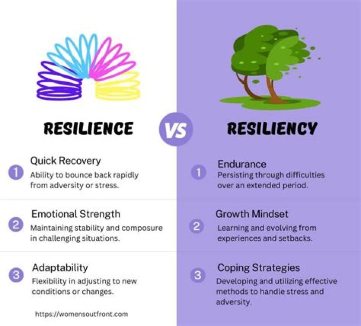 Exploring The Dusty Pace Of Real Life: A Journey Of Resilience And Adaptability