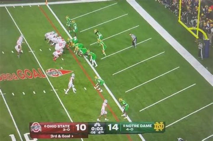 Exploring The Dynamics Of Notre Dame 10 Players On Field