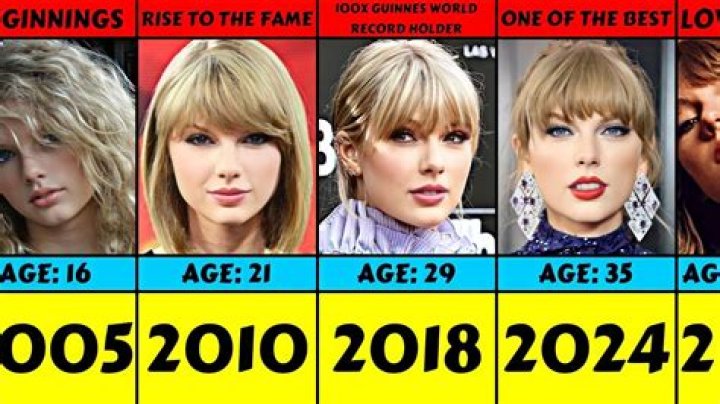 Exploring The Evolution Of Taylor Swift's Figure: Has Taylor Swift Gained Weight?
