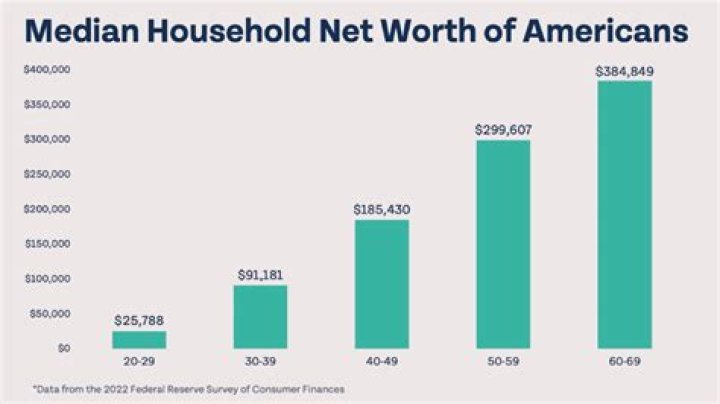 Exploring The Financial Success Of Greta Van Fleet: A Look At Their Net Worth