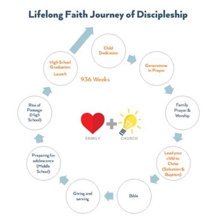 Exploring The Heart Of BBC Worship: A Journey Of Faith And Community