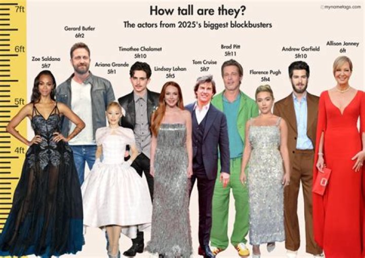 Exploring The Height Of Joey King: How Tall Is She In Feet?