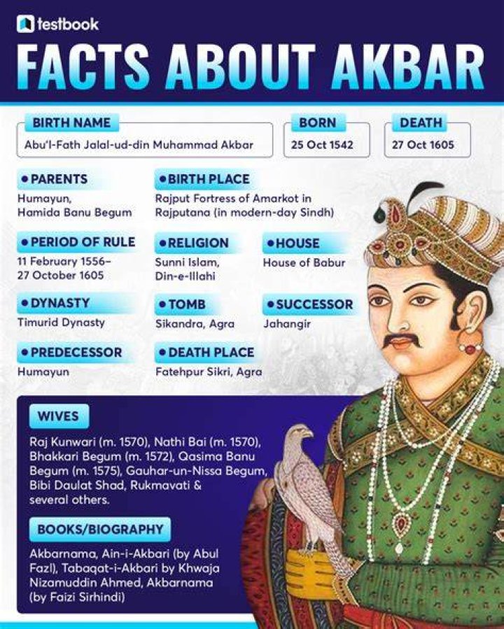 Exploring The Life And Achievements Of Surya: A Comprehensive Bio Data