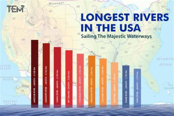 Exploring The Majesty Of The Longest River In America