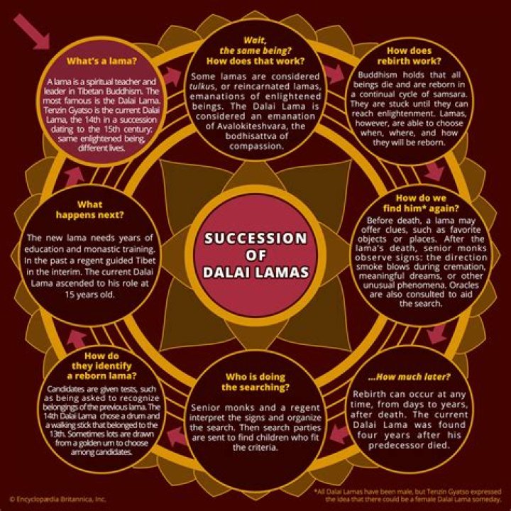 Exploring The Wisdom Of The Dalai Lama