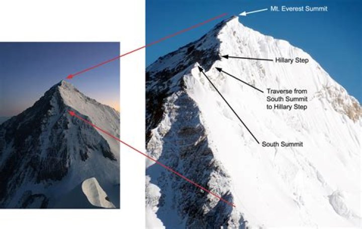Exploring The Wonders Of Rocky Height: A Journey To The Summit