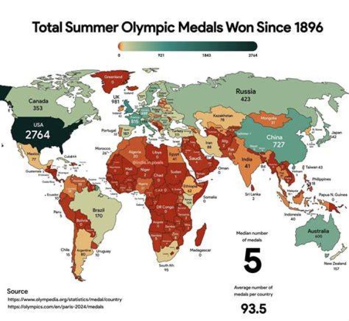 Exploring The World Of Olympic Winning Countries