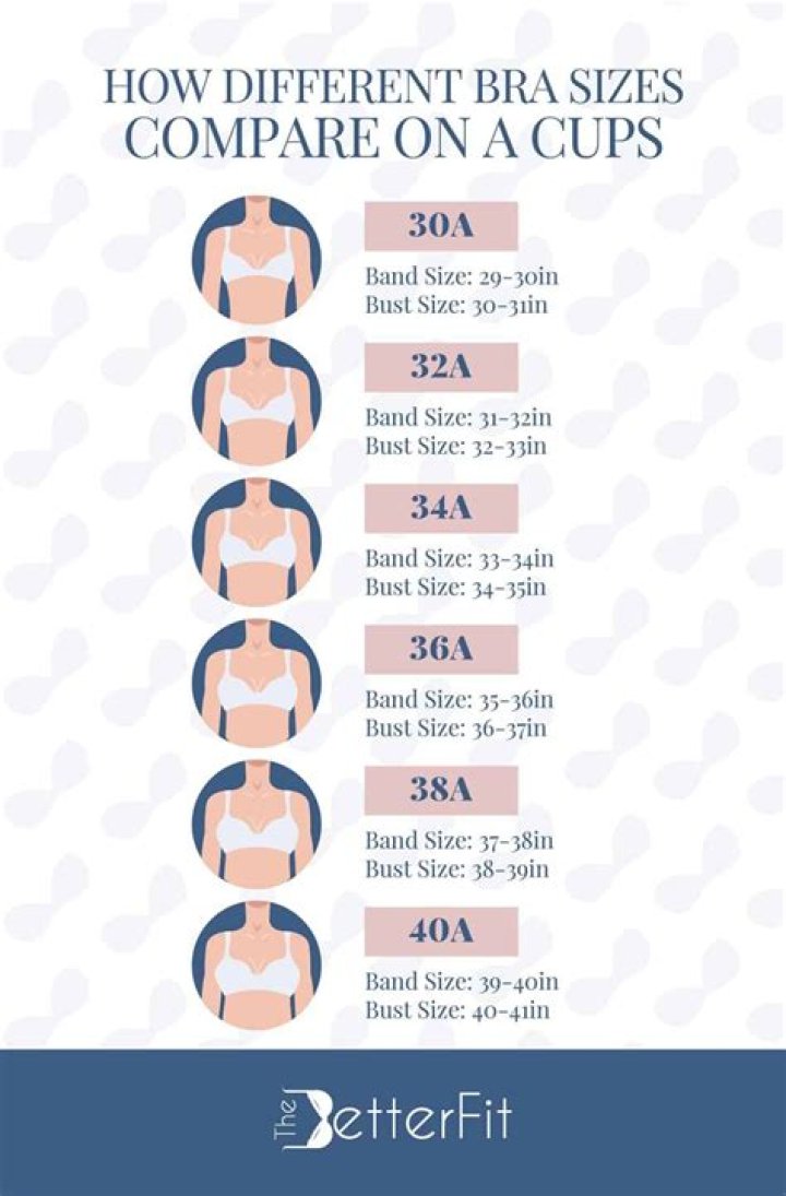 Exploring Tyla's Breast Size: A Deep Dive Into Curves And Confidence