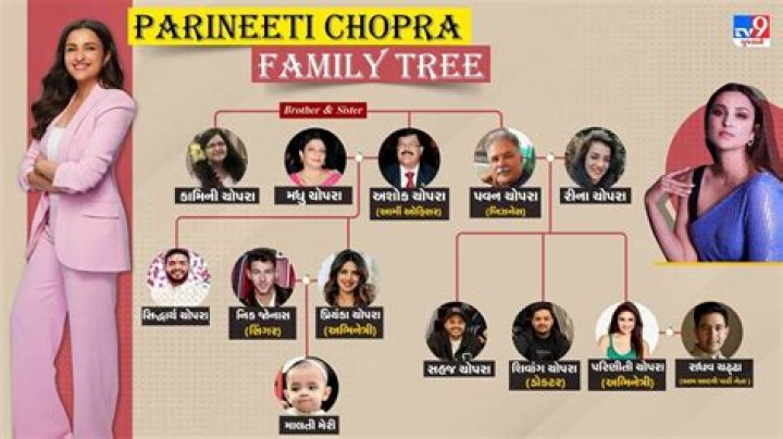 Exploring Uday Chopra's Family Legacy: Who Is His Father?