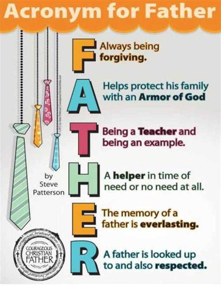 Father Meaning Father's Day Card Zazzle Words, Fathers day, Lettering