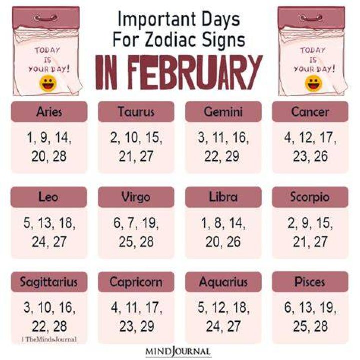 February Zodiac Sign Special Days For Februarian FancyOdds