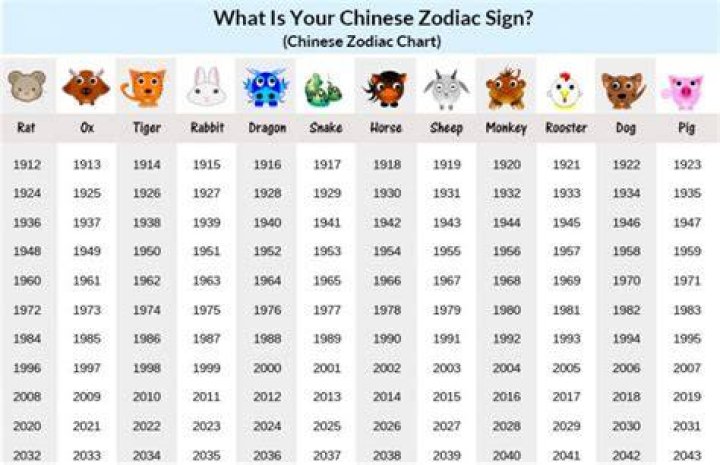Find your Chinese zodiac sign and discover your Chinese horoscope 2023