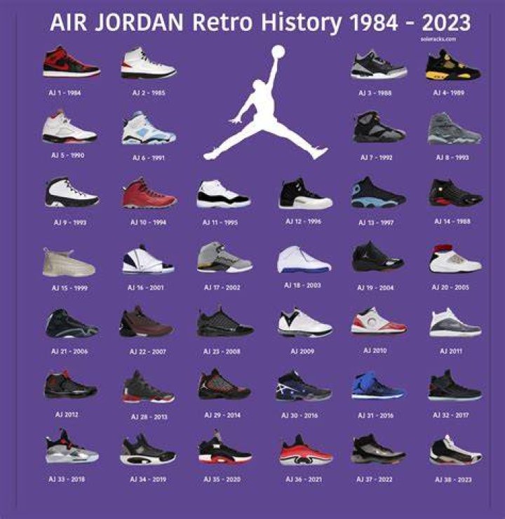 First of all your Jordans are fake Michael by reee565