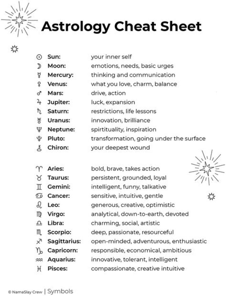 Free astrology reading A guide to a Better Life and Luck