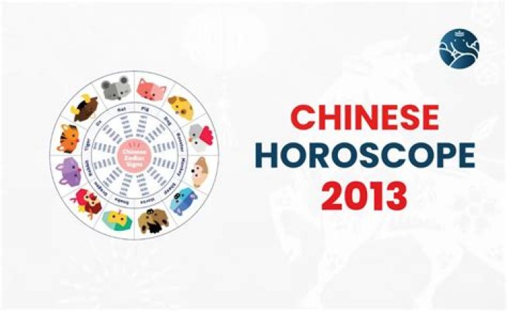 Free Horoscope 2013 Predictions