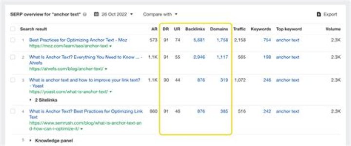 Free SERP Checker Fast, Accurate Google Rank Checker