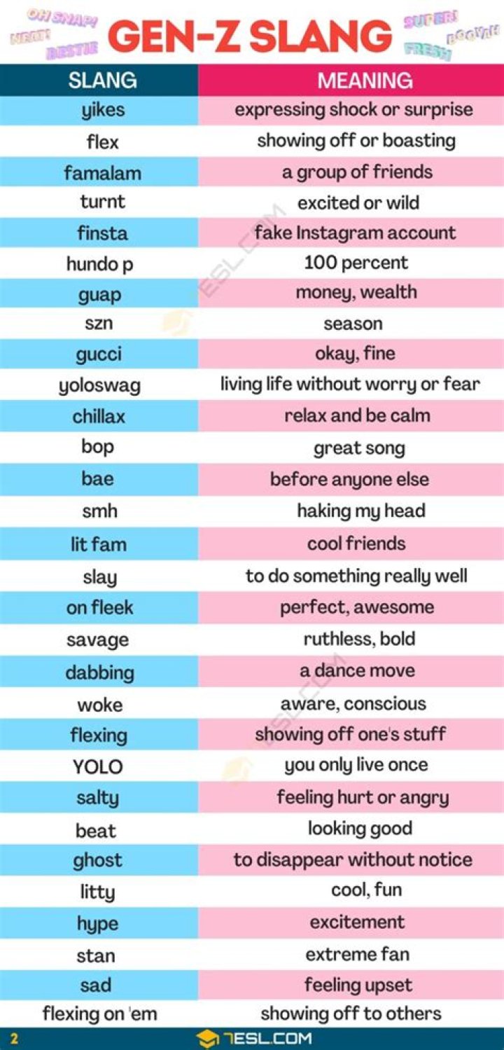 Gen Z Slang Based ABIEWBR