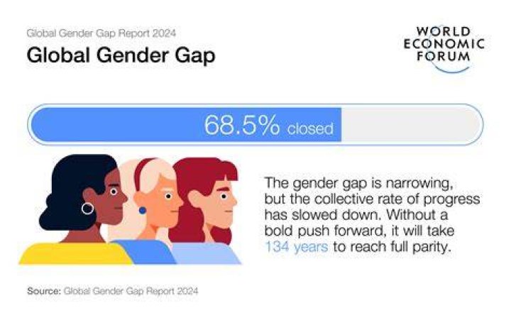 Gender The International Agency for the Prevention of Blindness