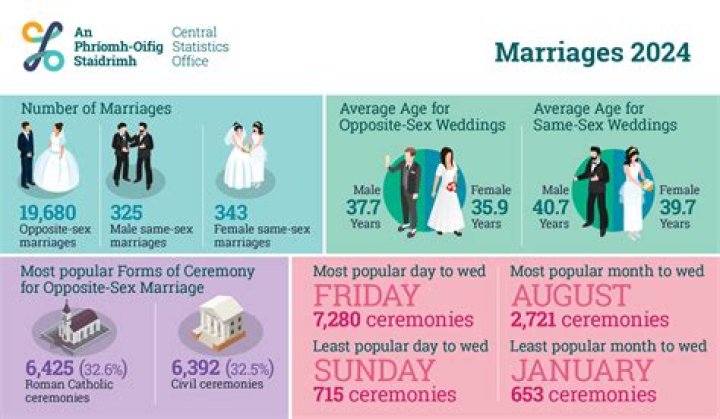 George Foreman's Matrimonial History: Unraveling The Number Of Marriages