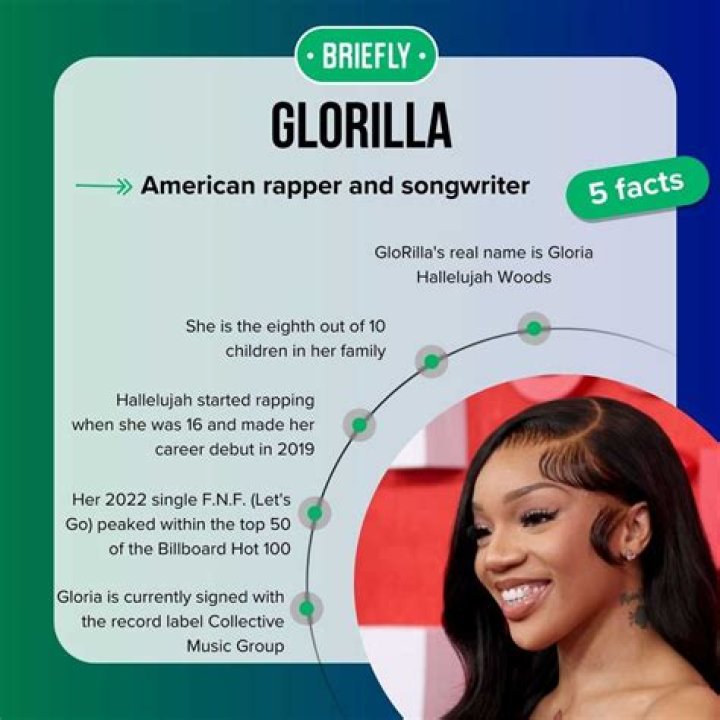 GloRilla Bio, Facts, Quotes & Everything You Should Know [2024 Update]