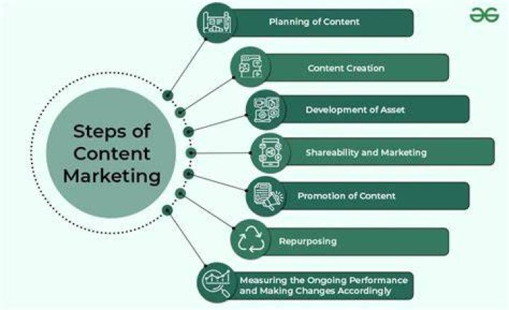 How Content Marketing Affects Search Engine Rankings infographic