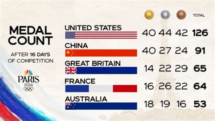 How Many Gold Medals Did Michael Phelps Win? The Master of Medals