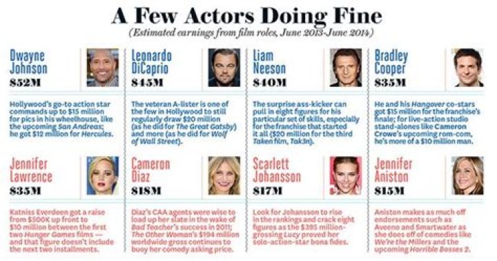 How Much Do Actors Make? Backstage
