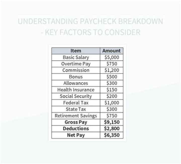 How Much Does Ian Armitage Make? The Ultimate Salary Breakdown