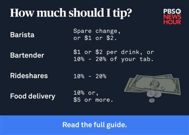 How Much Should I Tip A Tattoo Artist