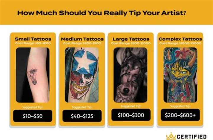 How Much To Tip Tattoo Artist Our Advice On Tips