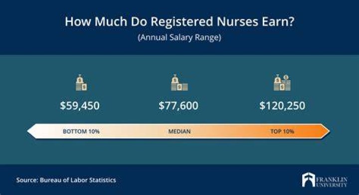 How Much You Can Earn In Yamal: Annual Salary Guide