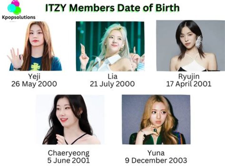 How Old Are the Itzy Members?