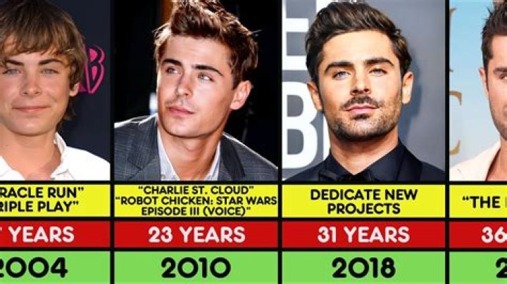 How Old is Zac Efron and When Did He Start Acting?