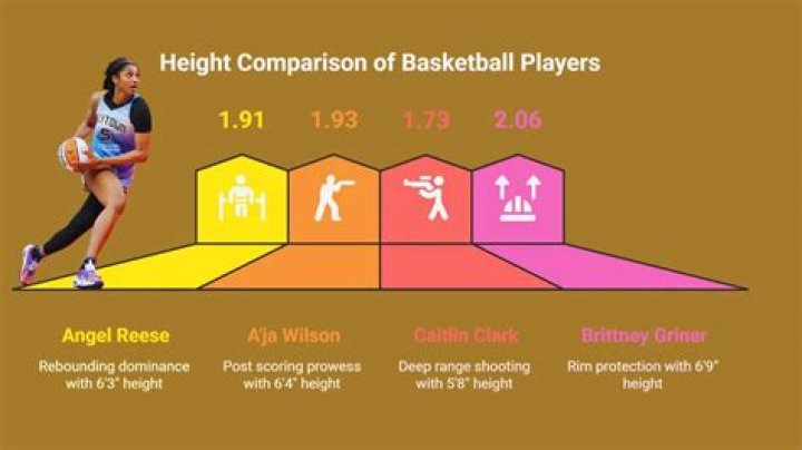 How tall is Angel Reese? LSU basketball star makes Shaquille O'Neal