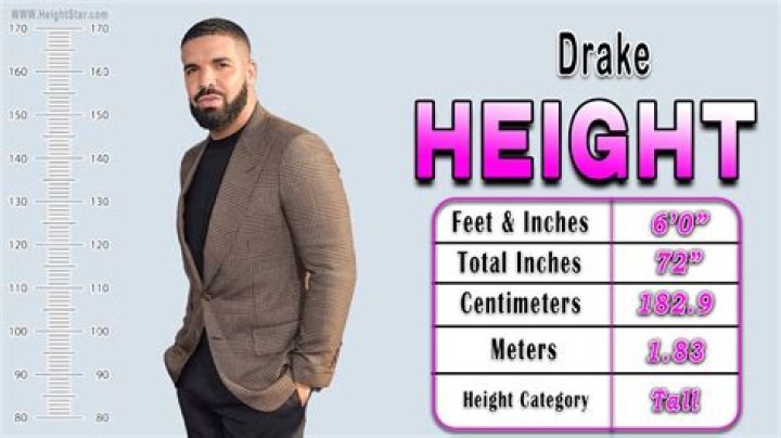 How Tall Is Drake And Other Interesting Facts