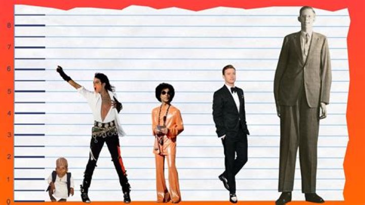 How tall is Jackson? Quora