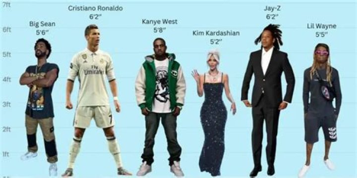 How Tall is Kanye West Behind the Statuesque Rapper