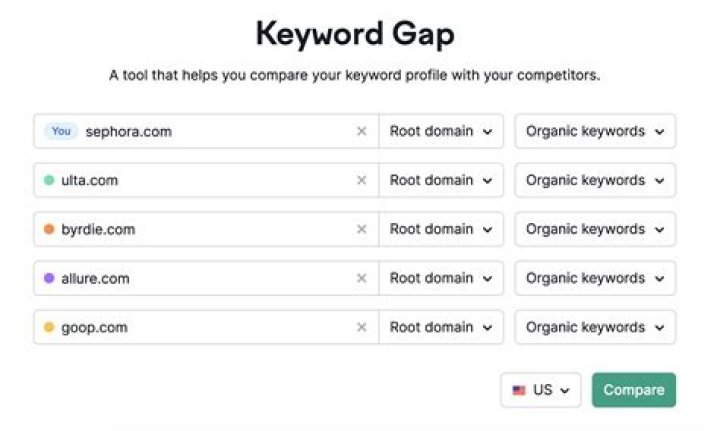How to Know Which Keywords Should Be Used for Your Content to Rank Higher