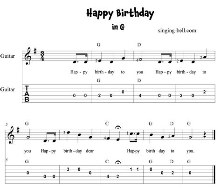 How to Play Happy Birthday Song Piano Notes, Keys, Tabs