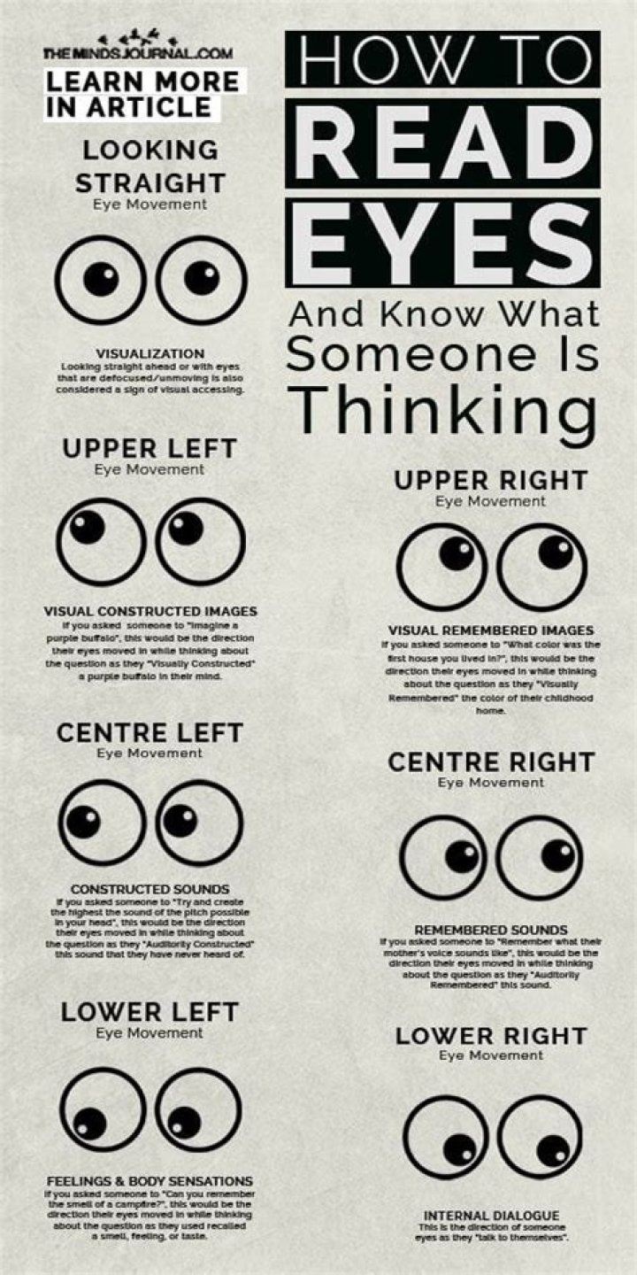 How to Read People's Eye Direction and Behavior Eye health facts
