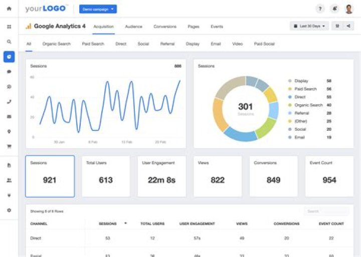 How to See Google Analytics Keywords for Your Website [2023]