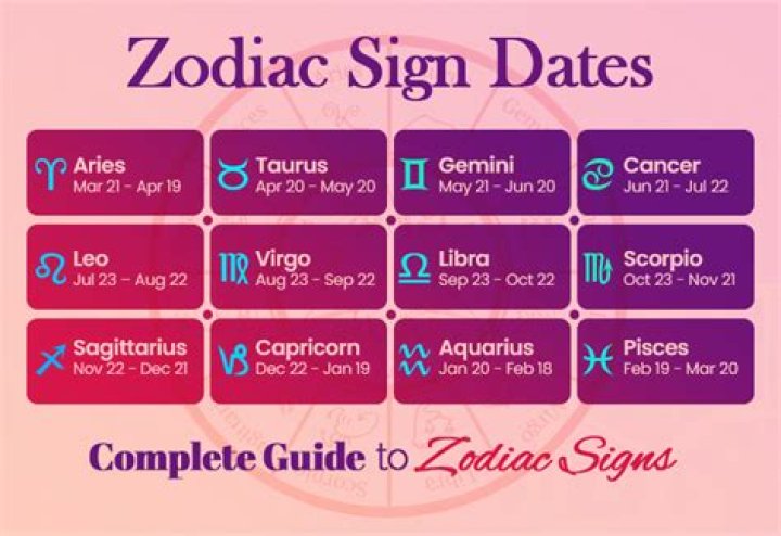 If You Are Born On July 14, What Is Your Zodiac Sign?