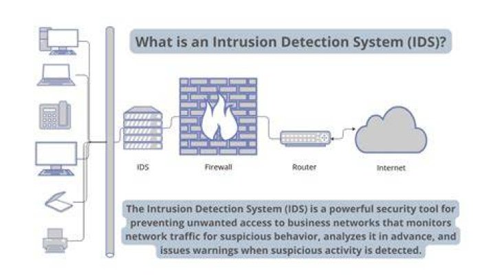 Intrusion Picture 1