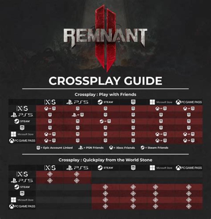 Is Remnant 2 Crossplay, Cross Platform, Cross Save And More Gameinstants