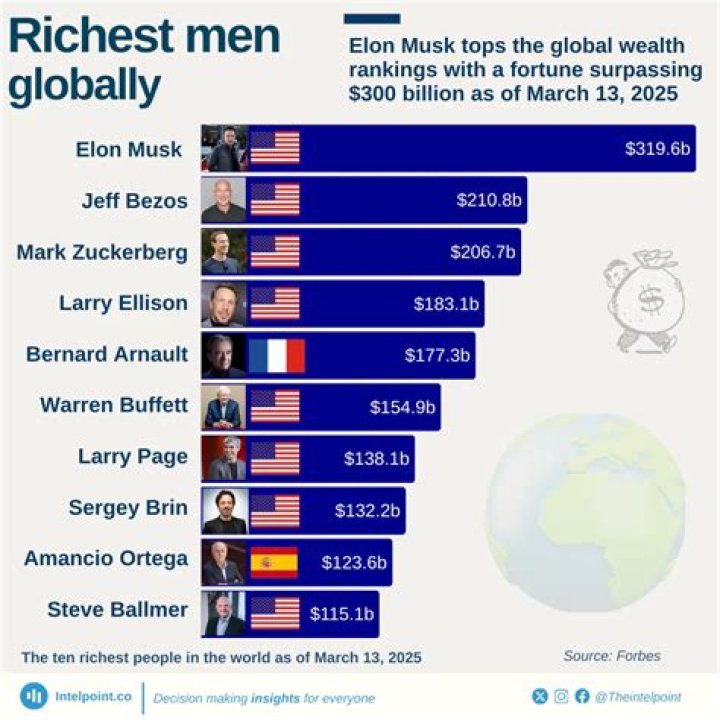 Jacob Zuma's Estimated Wealth: A Forbes Insight