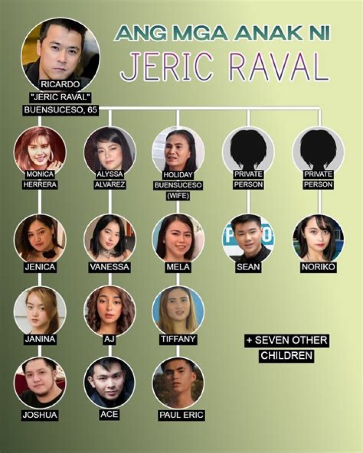 Jeric Raval's Religion: Uncovering The Actor's Spiritual Beliefs
