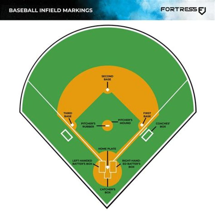 Jim Morris Baseball: A Journey From Teaching To The Mound And Salary Details