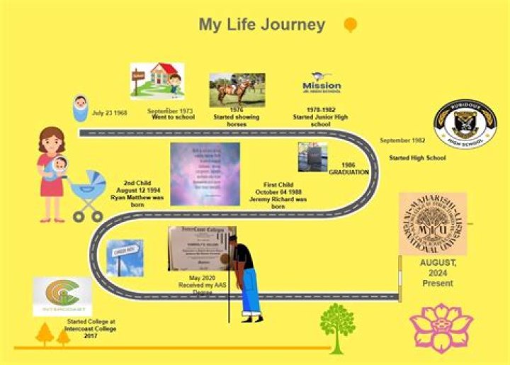 Jodi Lynn: A Journey Through Life, Passion, And Fame